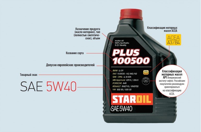 title oil